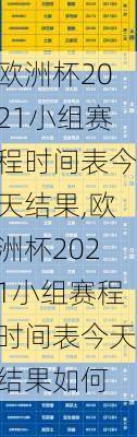 欧洲杯2021小组赛程时间表今天结果,欧洲杯2021小组赛程时间表今天结果如何