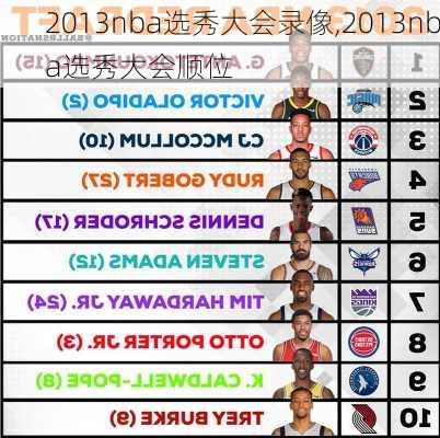 2013nba选秀大会录像,2013nba选秀大会顺位