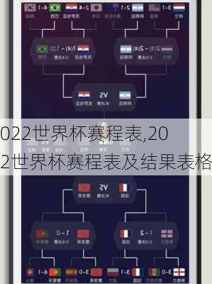 2022世界杯赛程表,2022世界杯赛程表及结果表格