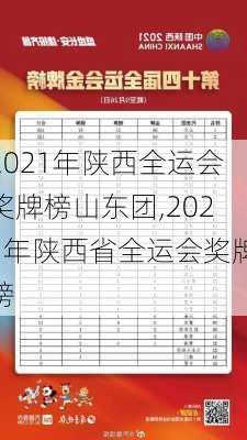 2021年陕西全运会奖牌榜山东团,2021年陕西省全运会奖牌榜