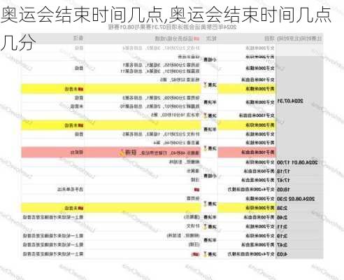 奥运会结束时间几点,奥运会结束时间几点几分