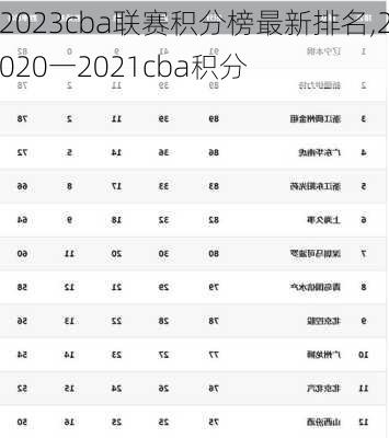 2023cba联赛积分榜最新排名,2020一2021cba积分