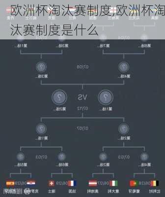 欧洲杯淘汰赛制度,欧洲杯淘汰赛制度是什么