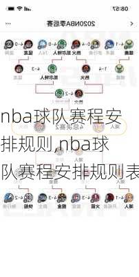 nba球队赛程安排规则,nba球队赛程安排规则表