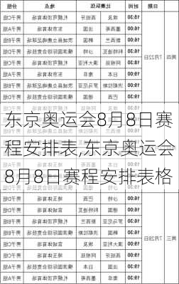 东京奥运会8月8日赛程安排表,东京奥运会8月8日赛程安排表格