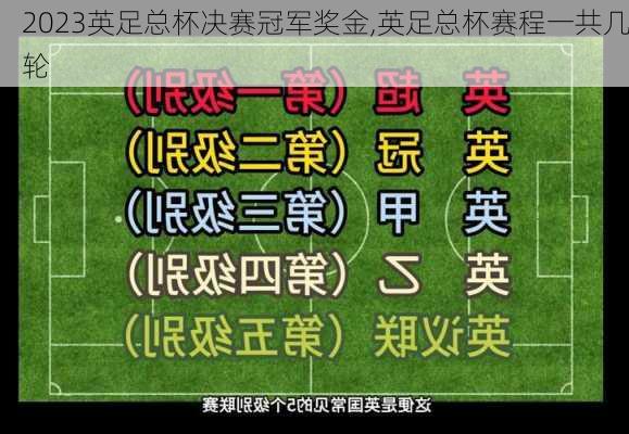 2023英足总杯决赛冠军奖金,英足总杯赛程一共几轮