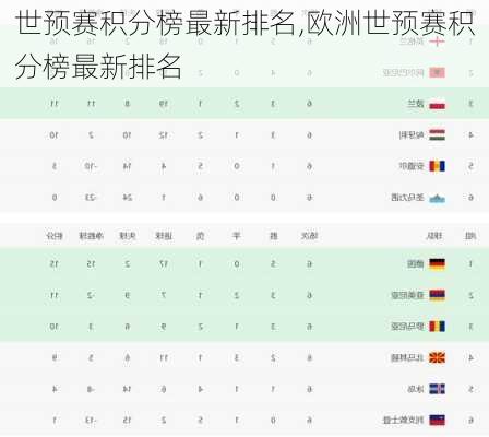 世预赛积分榜最新排名,欧洲世预赛积分榜最新排名