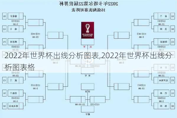 2022年世界杯出线分析图表,2022年世界杯出线分析图表格