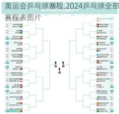 奥运会乒乓球赛程,2024乒乓球全部赛程表图片