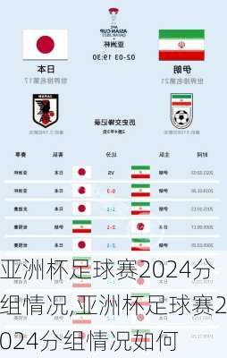 亚洲杯足球赛2024分组情况,亚洲杯足球赛2024分组情况如何