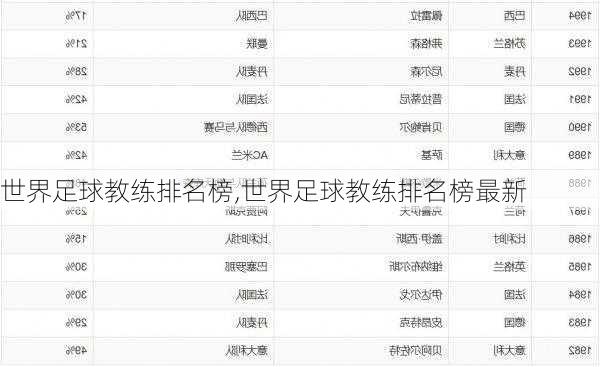 世界足球教练排名榜,世界足球教练排名榜最新