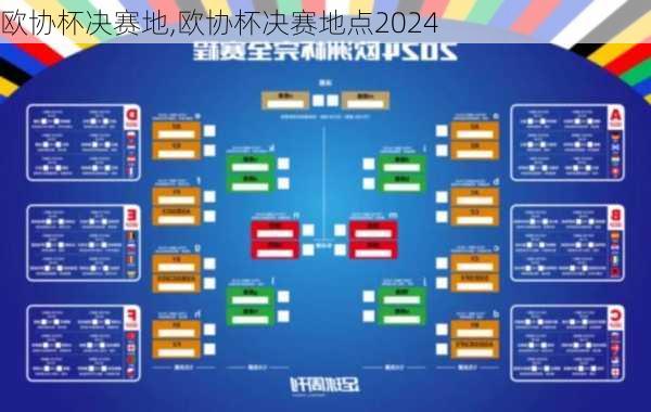 欧协杯决赛地,欧协杯决赛地点2024