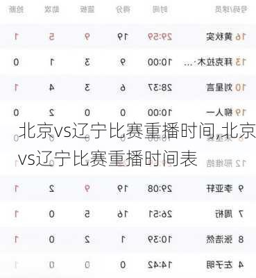 北京vs辽宁比赛重播时间,北京vs辽宁比赛重播时间表