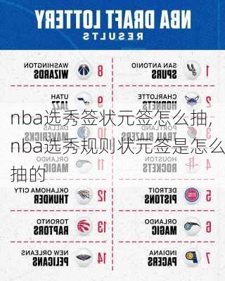 nba选秀签状元签怎么抽,nba选秀规则状元签是怎么抽的