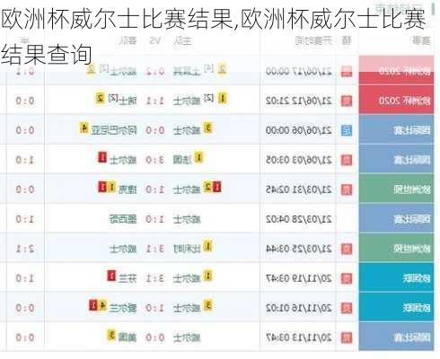 欧洲杯威尔士比赛结果,欧洲杯威尔士比赛结果查询