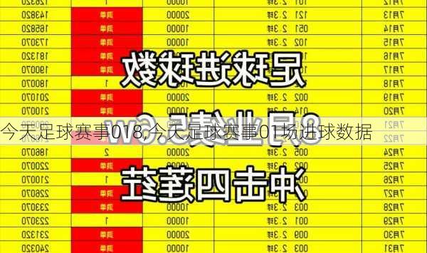 今天足球赛事018,今天足球赛事01场进球数据