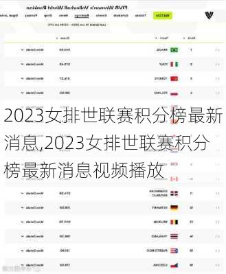 2023女排世联赛积分榜最新消息,2023女排世联赛积分榜最新消息视频播放