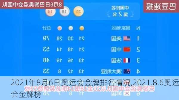 2021年8月6日奥运会金牌排名情况,2021.8.6奥运会金牌榜