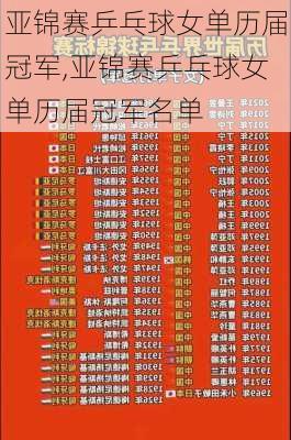 亚锦赛乒乓球女单历届冠军,亚锦赛乒乓球女单历届冠军名单