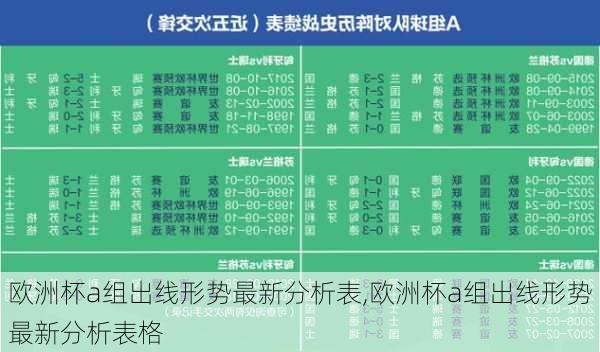 欧洲杯a组出线形势最新分析表,欧洲杯a组出线形势最新分析表格