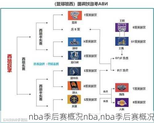 nba季后赛概况nba,nba季后赛概况