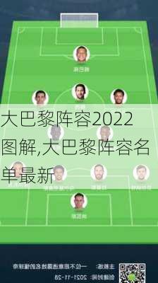 大巴黎阵容2022图解,大巴黎阵容名单最新