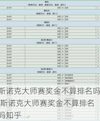 斯诺克大师赛奖金不算排名吗,斯诺克大师赛奖金不算排名吗知乎