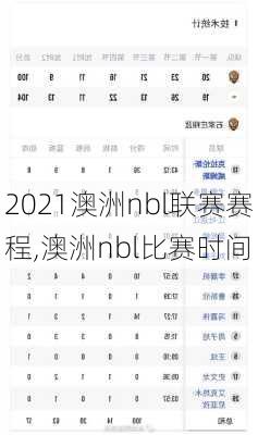 2021澳洲nbl联赛赛程,澳洲nbl比赛时间