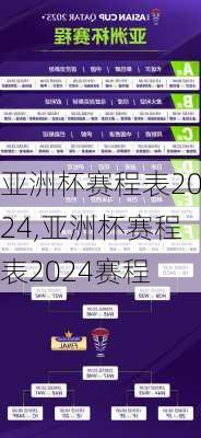 亚洲杯赛程表2024,亚洲杯赛程表2024赛程