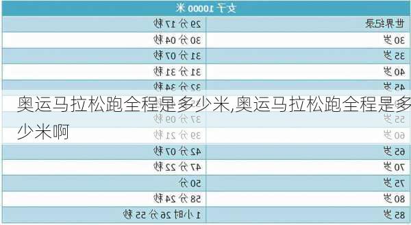 奥运马拉松跑全程是多少米,奥运马拉松跑全程是多少米啊