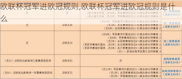 欧联杯冠军进欧冠规则,欧联杯冠军进欧冠规则是什么