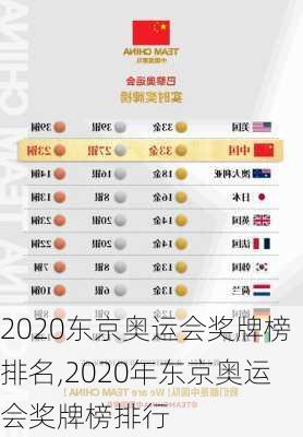 2020东京奥运会奖牌榜排名,2020年东京奥运会奖牌榜排行