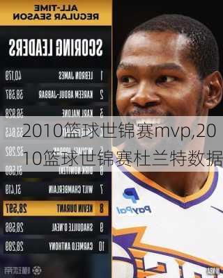 2010篮球世锦赛mvp,2010篮球世锦赛杜兰特数据