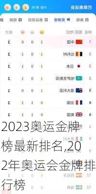 2023奥运金牌榜最新排名,202年奥运会金牌排行榜