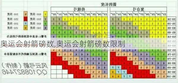 奥运会射箭磅数,奥运会射箭磅数限制