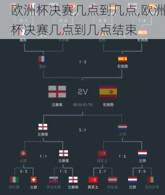 欧洲杯决赛几点到几点,欧洲杯决赛几点到几点结束