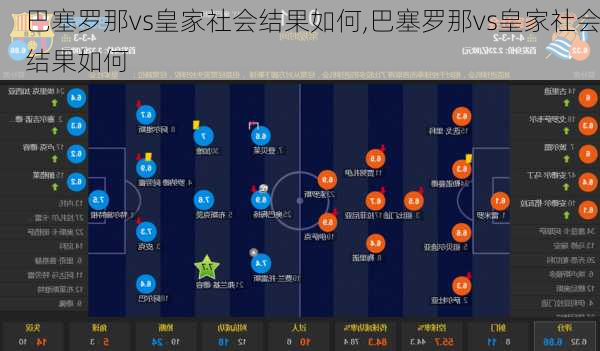 巴塞罗那vs皇家社会结果如何,巴塞罗那vs皇家社会结果如何