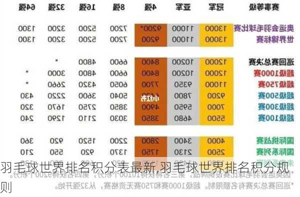 羽毛球世界排名积分表最新,羽毛球世界排名积分规则