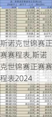 斯诺克世锦赛正赛赛程表,斯诺克世锦赛正赛赛程表2024