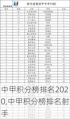 中甲积分榜排名2020,中甲积分榜排名射手