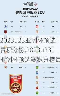 2023u23亚洲杯预选赛积分榜,2023u23亚洲杯预选赛积分榜最新