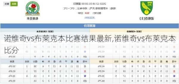 诺维奇vs布莱克本比赛结果最新,诺维奇vs布莱克本比分