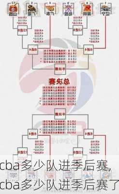 cba多少队进季后赛,cba多少队进季后赛了