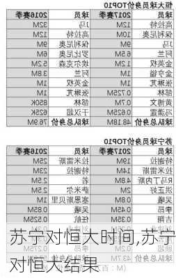 苏宁对恒大时间,苏宁对恒大结果