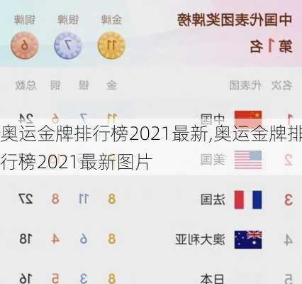 奥运金牌排行榜2021最新,奥运金牌排行榜2021最新图片