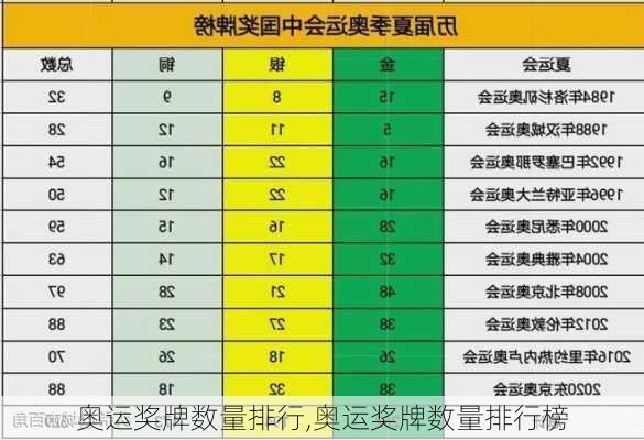 奥运奖牌数量排行,奥运奖牌数量排行榜