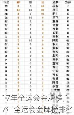 17年全运会金牌榜,17年全运会金牌榜排名