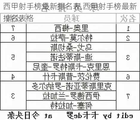 西甲射手榜最新排名表,西甲射手榜最新排名表格