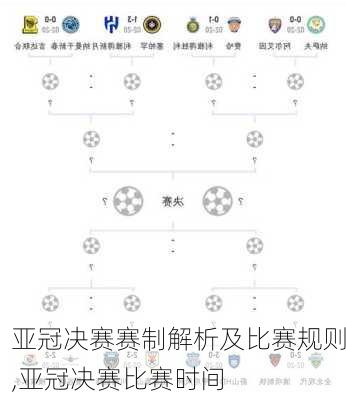 亚冠决赛赛制解析及比赛规则,亚冠决赛比赛时间