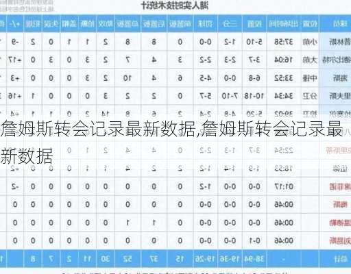 詹姆斯转会记录最新数据,詹姆斯转会记录最新数据